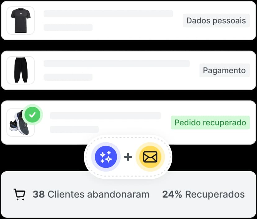 Interface de recuperação de carrinho abandonado com métricas